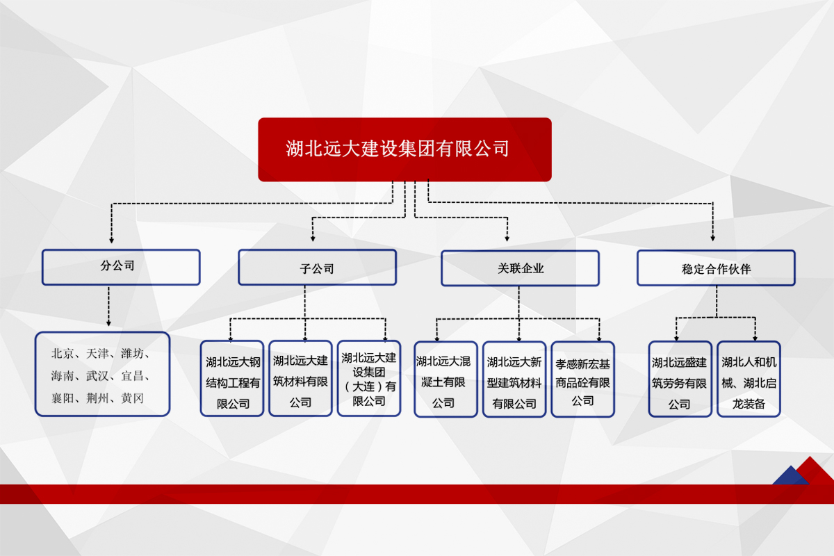 分支機構